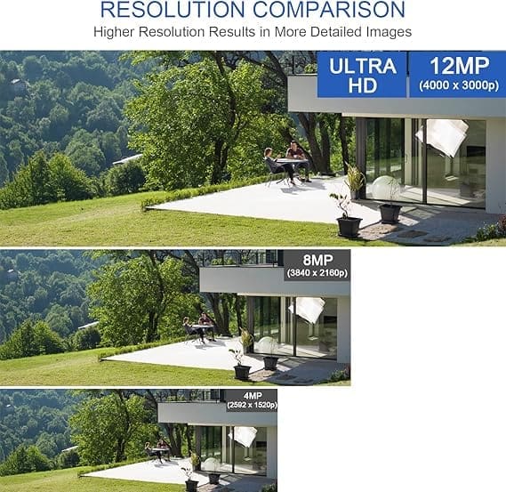 Expandable 32 channel AI security camera system for home and business