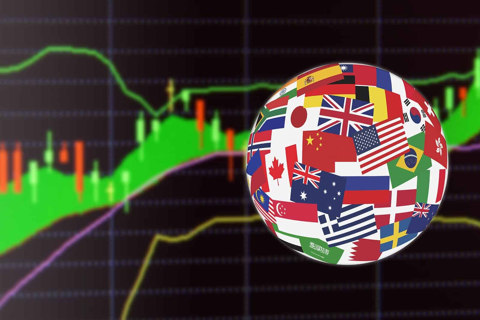 How US Stock Indices Compare With Global Markets 2 How US Stock Indices Compare With Global Markets
